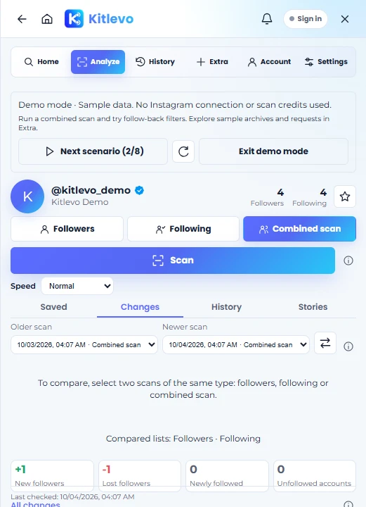 Kitlevo follower-change analysis screen