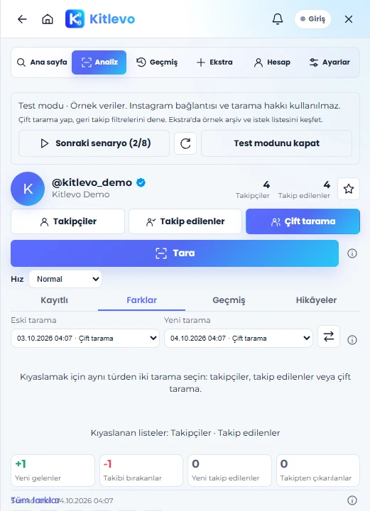 Kitlevo takip değişiklikleri analiz ekranı